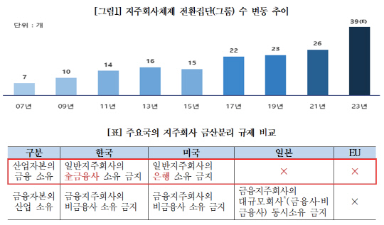 대한상공회의소 제공